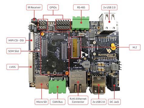 SolidRun HummingBoard SBC Gets A Boost Of CAN And Serial Ports