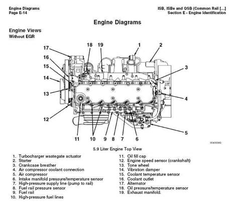 The Ultimate Guide To Understanding A 24 Valve Cummins Fuel Line Diagram