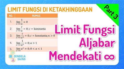 Limit Fungsi Di Ketakhinggaan Matematika Kelas 12 •part 3 Limit Fungsi