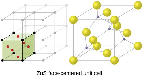 10 6 Lattice Structures In Crystalline Solids Chemistry Libretexts