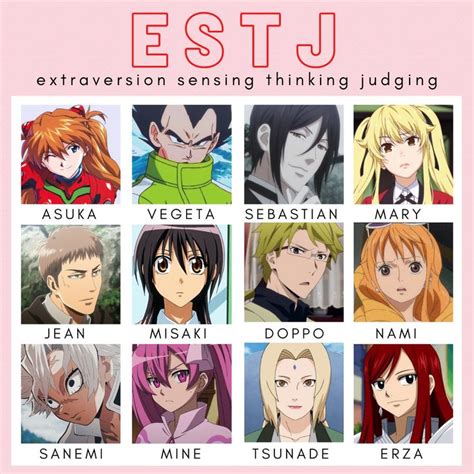 Mbti Anime