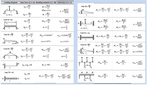 Solved I Need A Clear Table Of This Diagram The Diagram Chegg