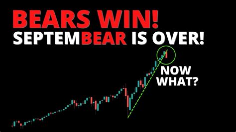 BEARS WIN Septembear Is OVER SPY QQQ DIA IWM ARKK BTC YouTube