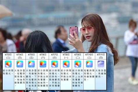 清明節濕暖有驟雨高見26度 海洋氣流下周有薄霧 星島日報 Line Today