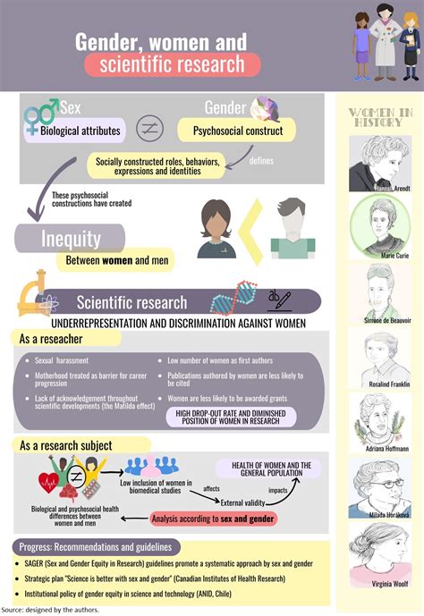 Gender Women And Scientific Research Medwave