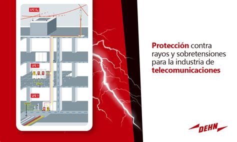 Protección contra rayos y sobretensiones para la industria de