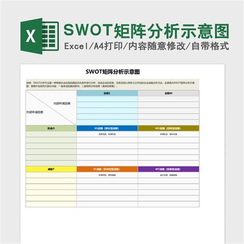 SWOT矩阵分析示意图Excel表格模板 Excel表格 工图网