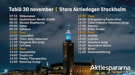 Stora Aktiedagen Stockholm 30 November 2022 Dag 3 YouTube