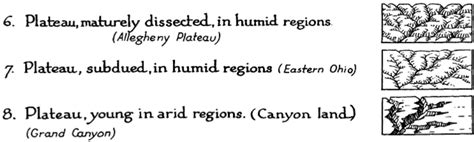 Landform Symbols