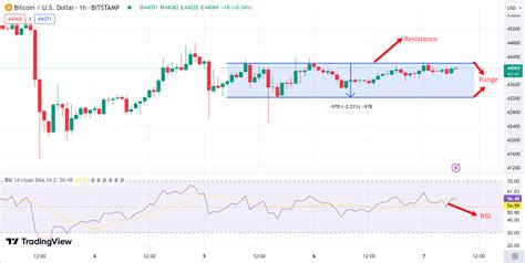 Previsione Del Prezzo Di Bitcoin Man Mano Che Gli Etf Btc Si