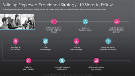 Building Employee Experience Developing Employee Experience Strategy