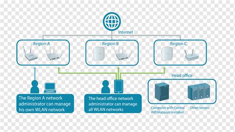 Network Wireless Access Points Wifi Dlink Wireless Network