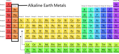 Alkaline Earth Metals: Definition and Significant Properties ...