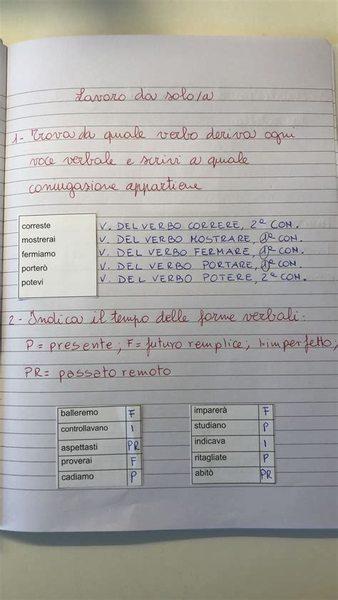 Modo Indicativo LA MAESTRA ILARIA