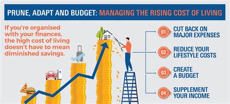 Cost Of Living Increase 2025 Ontario 2025 Michael B Marshall