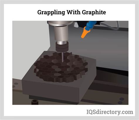 Graphite Rods Types Manufacturing Applications And Benefits