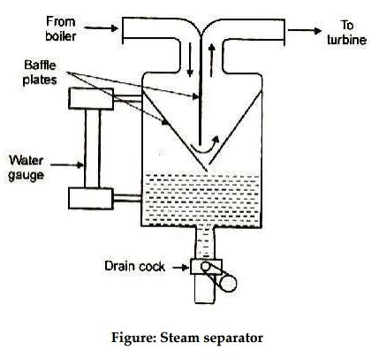 Steam Separators Steam Driers