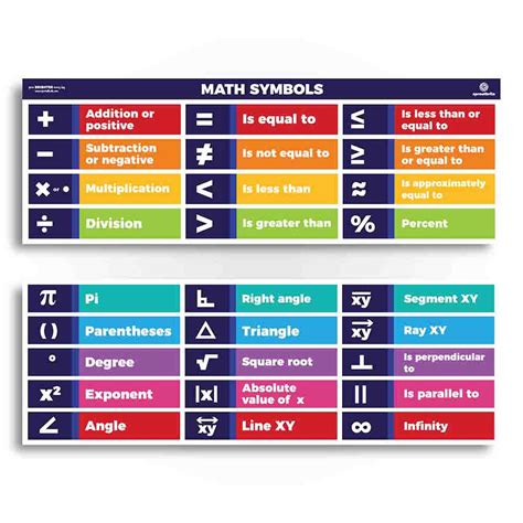 Math Terms Pack Classroom Poster Sproutbrite