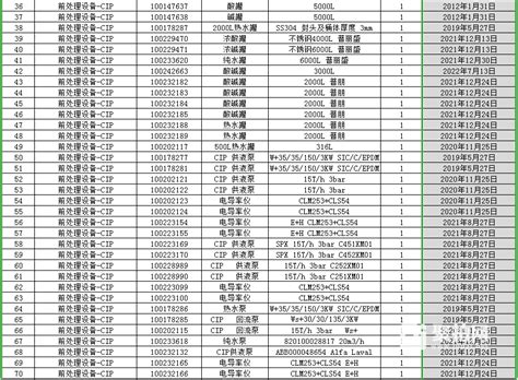 天津奶酪厂生产设备一批网络竞价会 闲置资产拍卖 废旧物资拍卖 聚拍网