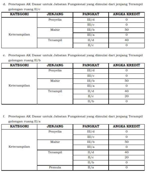 Angka Kredit Jabatan Fungsional