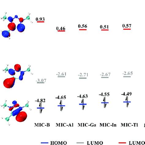 Optimized Geometries Of The Compounds Singlet States Investigated