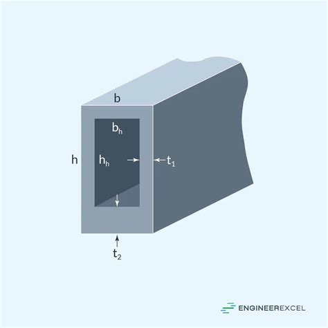 Moment Of Inertia Of Hollow Rectangle EngineerExcel