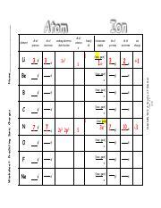 Predicting Ionic Charges Worksheet