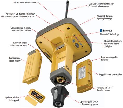 Topcon Gr 5 Uhf Base Rover Gnss Galileo