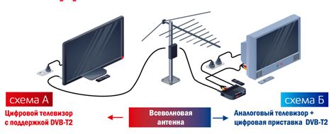 20 каналов цифрового телевидения: бесплатные цифровые федеральные ...