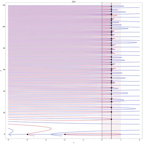 The Riemann Hypothesis, explained - 911 WeKnow