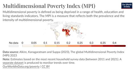 Multidimensional Poverty Index Mpi Our World In Data