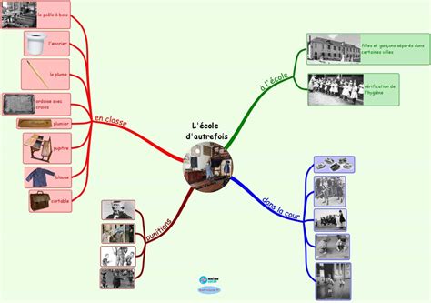 Carte mentale l école d autrefois pour CP et CE1 Maître Lucas