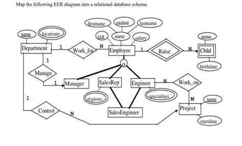 Solved Map The Following Eer Diagram Into A Relational