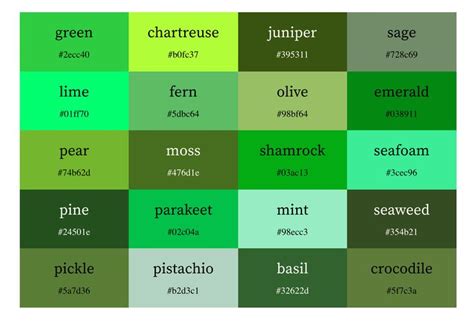 The New Defaults A Sass Color Thesaurus Green Colour Palette Green