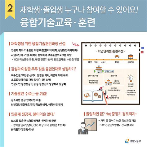 인문계 전공자 취업촉진 방안“인문계를 부탁해~” 전체 카드한컷 멀티미디어 대한민국 정책브리핑