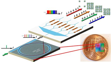 Optical Approach Delivers Fast Scalable Data Transmission Research