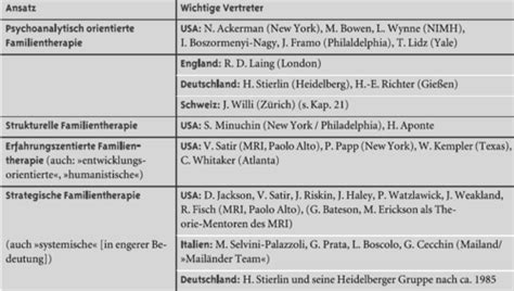 Zusatzliteratur Systemische Therapie Nicht Klausurrelevant