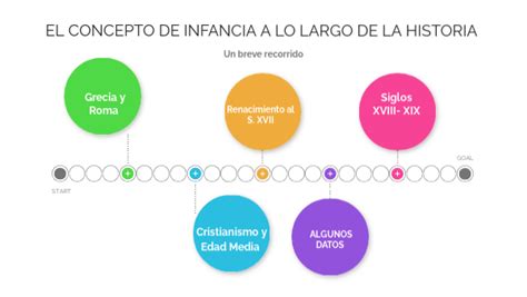 Linea De Tiempo Sobre La Infancia A Lo Largo De La Historia Timeline