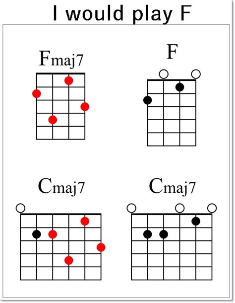 How do you play this chord?