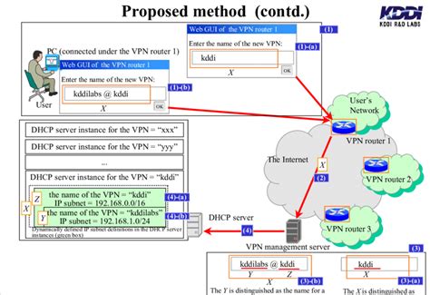 50 Essential Facts: Unveiling the Mystery of VPNs - 2023