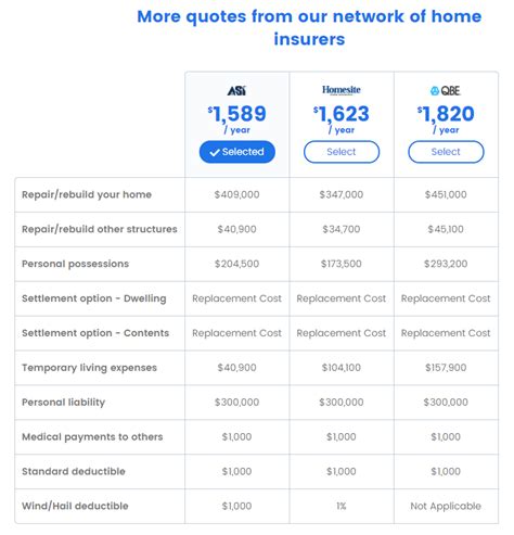 Home Insurance Quote Comparison 2023 Insurance Business