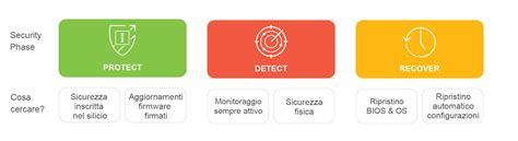 SICUREZZA SERVER QUALI LE TECNOLOGIE DA RICERCARE SCARICA LA GUIDA E