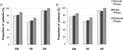 Full Article Efficacy Of Ondansetron Against Emesis Induced By A