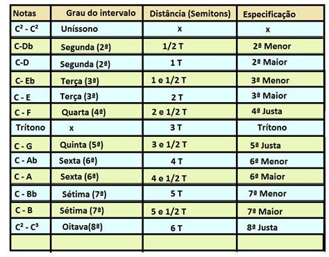 Gin Sio Musical Intervalos Musicais Parte