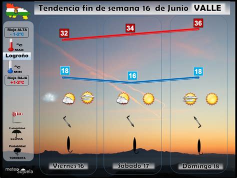 Meteosojuela Tu Tiempo En El Momento Previsi N Del Tiempo Para