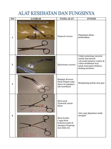 Alat Kesehatan Yang Sering Dipakai Di Rumah Sakit Mbiz Insight ...