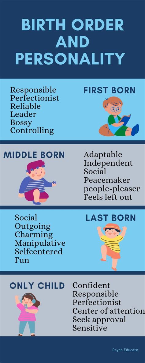 Birth Order And Personality Traits