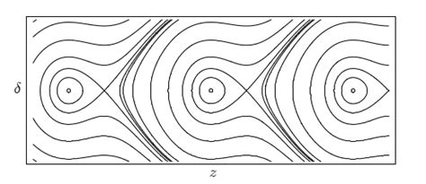 Hamiltonian As A Function Of And These Contours Can