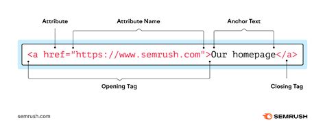 12 Seo Html Tags You Need To Know