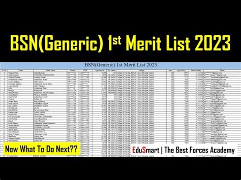 BS Nursing Generic 1st Merit List 2023 BS Nursing 4 Years Merit